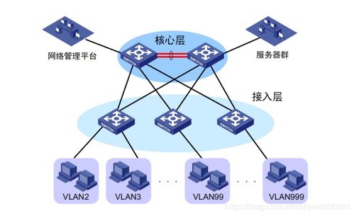 網(wǎng)絡(luò)工程師進(jìn)階 Super VLAN，突破了傳統(tǒng)VLAN的局限